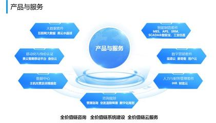 美云智數(shù)榮獲“工業(yè)互聯(lián)網(wǎng)優(yōu)秀產(chǎn)品提供商”稱號，引領技術(shù)交流新篇章