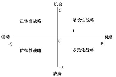 甲企業(yè)a產(chǎn)品成熟度分析及技術(shù)咨詢